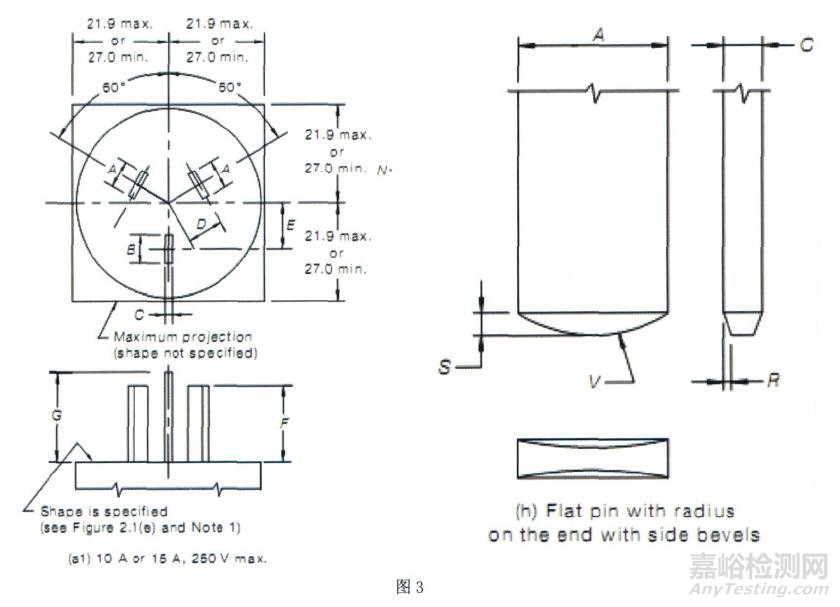 插頭SAA認(rèn)證及認(rèn)證中常見的不合格項目及其解析