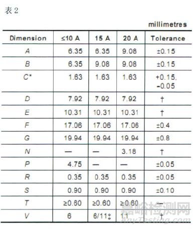 插頭SAA認(rèn)證及認(rèn)證中常見的不合格項目及其解析