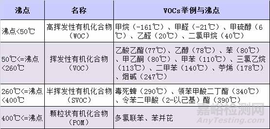 VOC檢測，VOC監(jiān)測，VOC測試