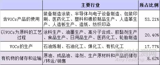 VOC檢測，VOC監(jiān)測，VOC測試