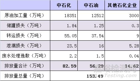 VOC檢測，VOC監(jiān)測，VOC測試
