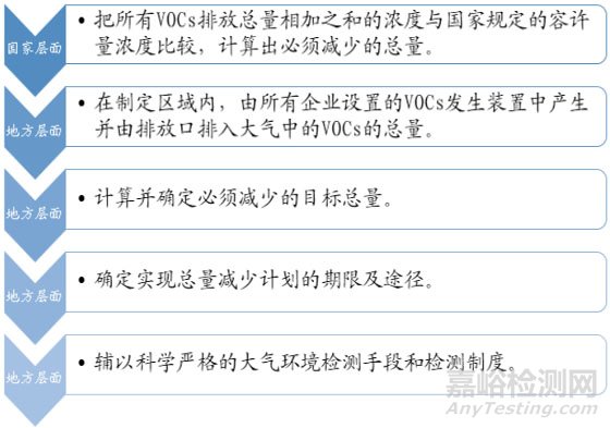 VOC檢測，VOC監(jiān)測，VOC測試