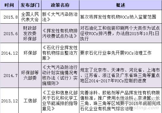 VOC檢測，VOC監(jiān)測，VOC測試