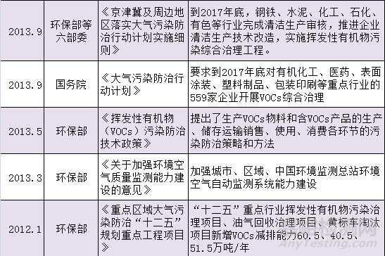 VOC檢測，VOC監(jiān)測，VOC測試