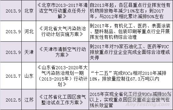 VOC檢測，VOC監(jiān)測，VOC測試