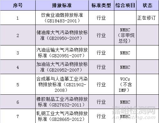 VOC檢測，VOC監(jiān)測，VOC測試