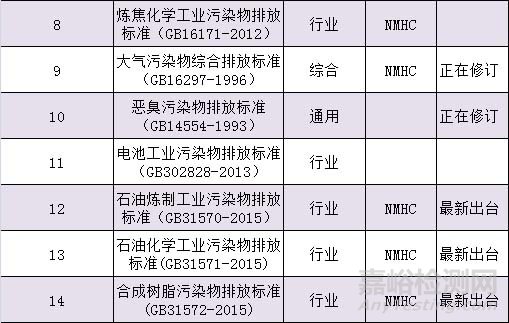 VOC檢測，VOC監(jiān)測，VOC測試