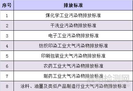 VOC檢測，VOC監(jiān)測，VOC測試