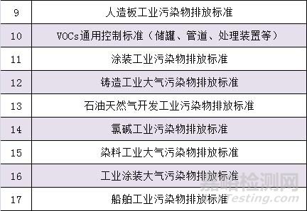VOC檢測，VOC監(jiān)測，VOC測試
