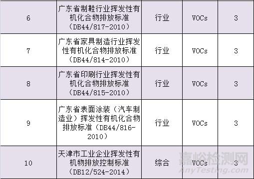 VOC檢測，VOC監(jiān)測，VOC測試