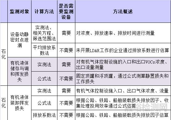 VOC檢測，VOC監(jiān)測，VOC測試