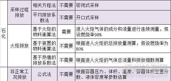 VOC檢測，VOC監(jiān)測，VOC測試