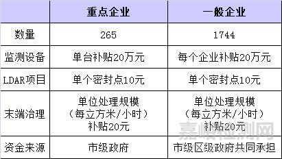 VOC檢測，VOC監(jiān)測，VOC測試
