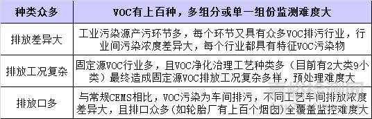 VOC檢測，VOC監(jiān)測，VOC測試