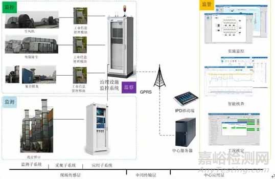 VOC檢測，VOC監(jiān)測，VOC測試
