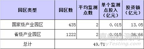VOC檢測，VOC監(jiān)測，VOC測試