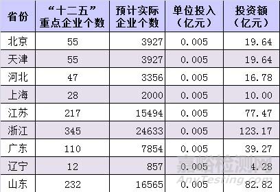 VOC檢測，VOC監(jiān)測，VOC測試