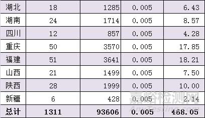 VOC檢測，VOC監(jiān)測，VOC測試