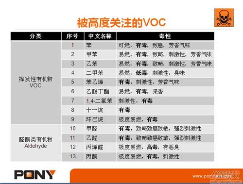 微課堂：乘用車VOC測(cè)試方法（實(shí)錄）