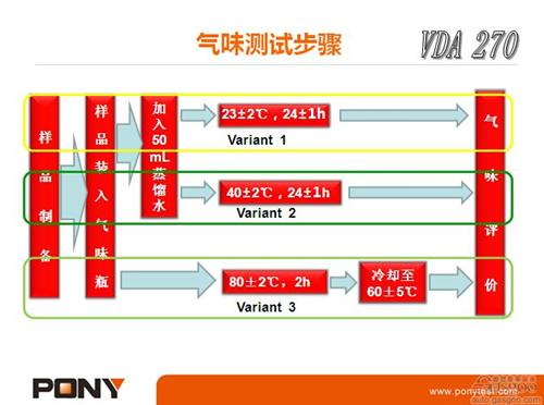 微課堂：乘用車VOC測(cè)試方法（實(shí)錄）