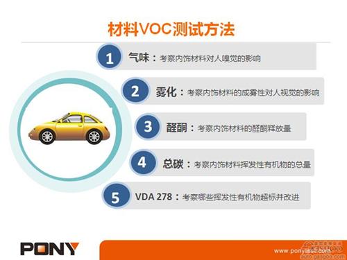 微課堂：乘用車VOC測(cè)試方法（實(shí)錄）