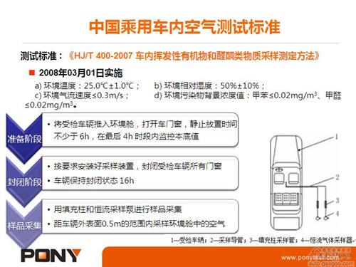 微課堂：乘用車VOC測(cè)試方法（實(shí)錄）