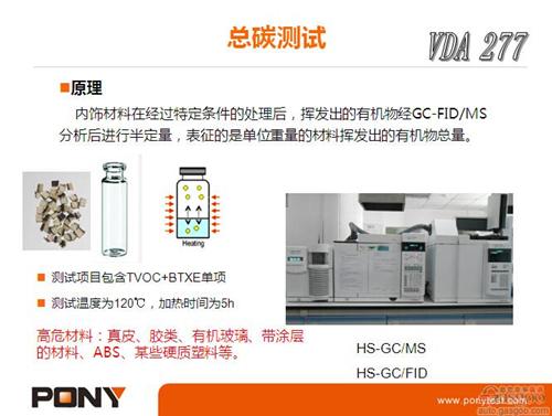 微課堂：乘用車VOC測(cè)試方法（實(shí)錄）