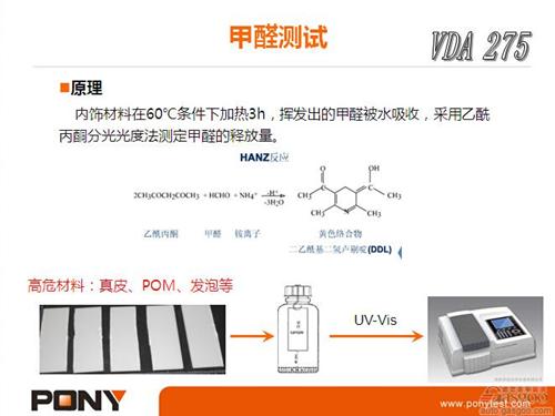 微課堂：乘用車VOC測(cè)試方法（實(shí)錄）