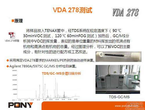 微課堂：乘用車VOC測(cè)試方法（實(shí)錄）