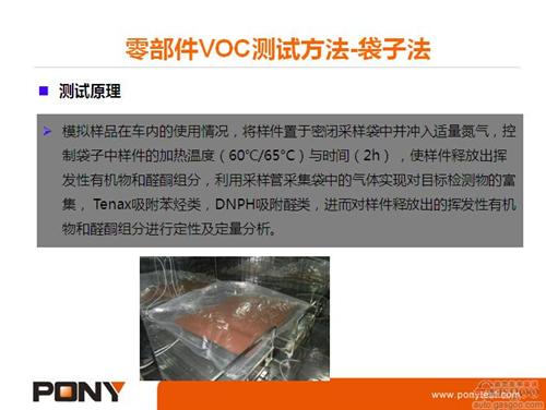 微課堂：乘用車VOC測(cè)試方法（實(shí)錄）