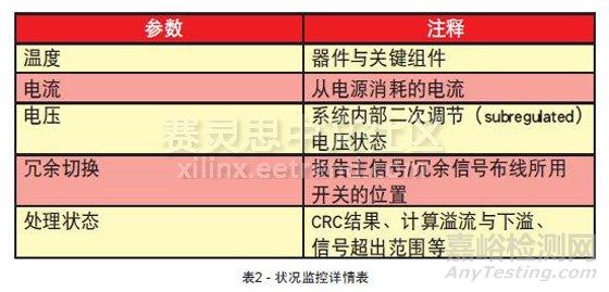 MTBF平均故障間隔時(shí)間
