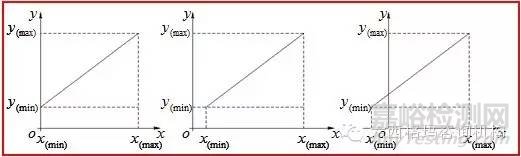 質(zhì)檢人員檢驗(yàn)誤差的特點(diǎn)及防止措施