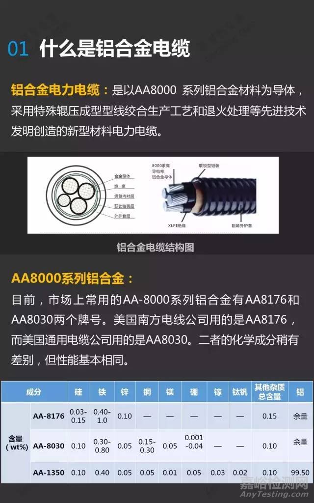 鋁合金電纜介紹