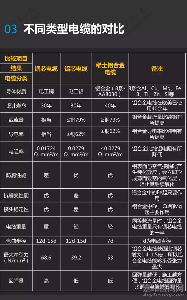 鋁合金電纜介紹