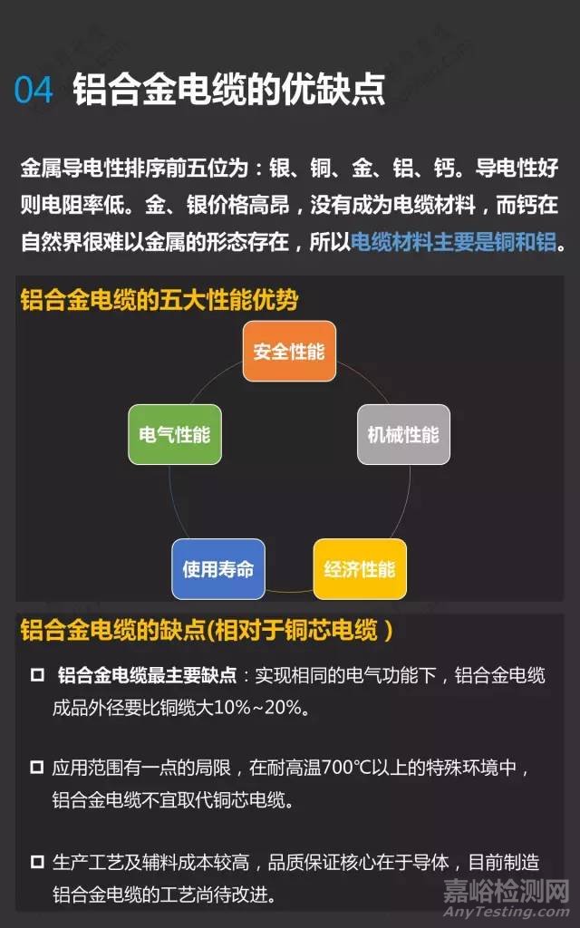 鋁合金電纜介紹