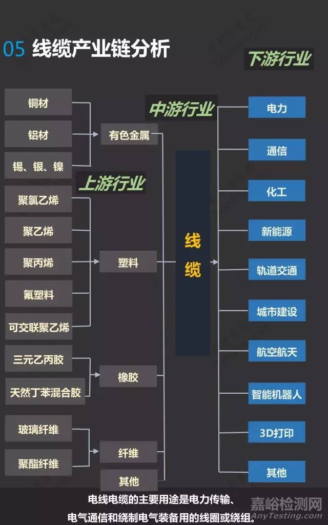 鋁合金電纜介紹