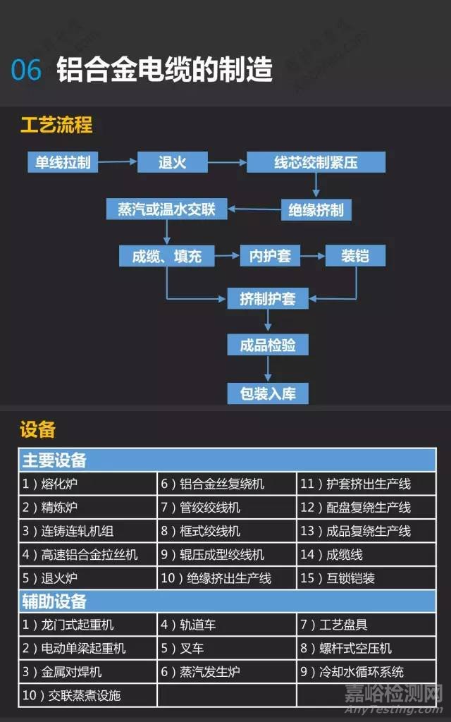 鋁合金電纜介紹