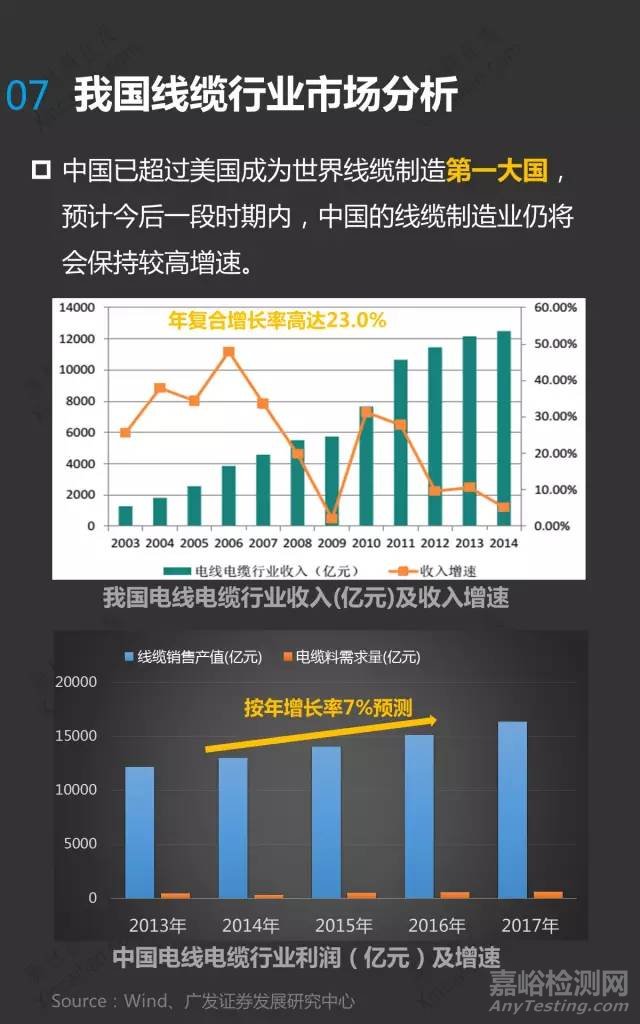 鋁合金電纜介紹