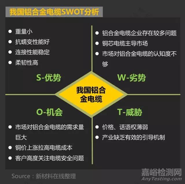 鋁合金電纜介紹