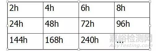 鹽霧試驗(yàn)的基本知識(shí)