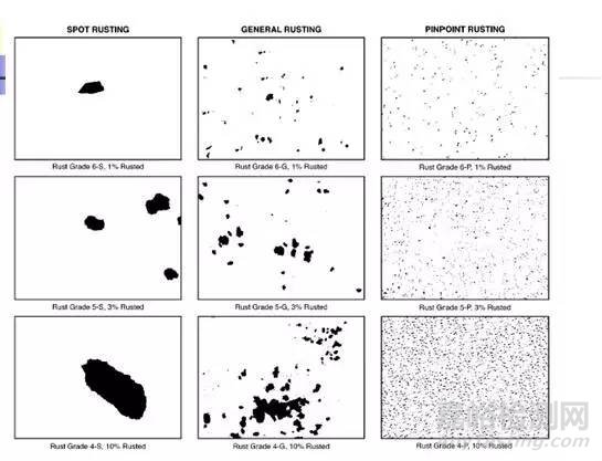 鹽霧試驗(yàn)的基本知識(shí)