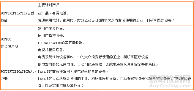 美國FCC認(rèn)證
