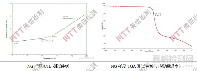 PCB爆板失效分析，PCB失效分析