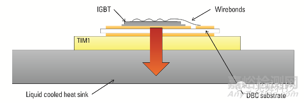 新型電源封裝提升電動汽車關(guān)鍵逆變器模塊性能