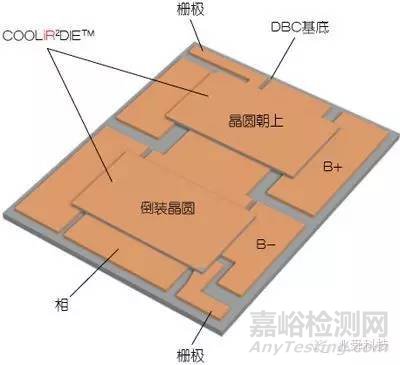 新型電源封裝提升電動汽車關(guān)鍵逆變器模塊性能