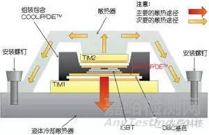 新型電源封裝提升電動汽車關(guān)鍵逆變器模塊性能