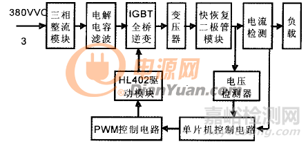 IGBT直流穩(wěn)壓大功率電源設計之電路設計方案