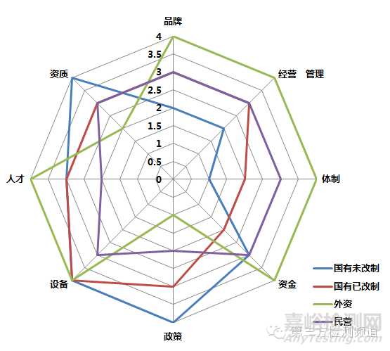 檢測(cè)行業(yè)競(jìng)爭(zhēng)力