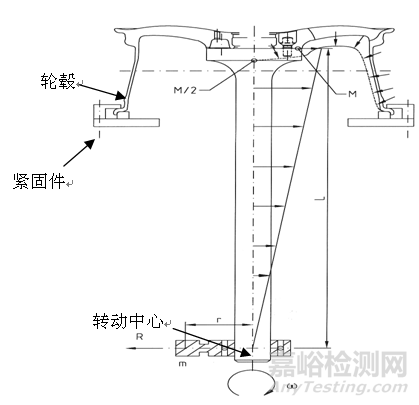 鍛制鋁合金輪轂彎曲疲勞試驗(yàn)研究