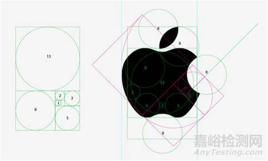 產(chǎn)品質量是設計出來的